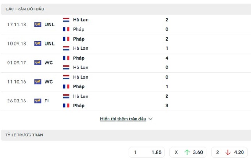 Đối đầu hai đội Pháp vs Hà Lan