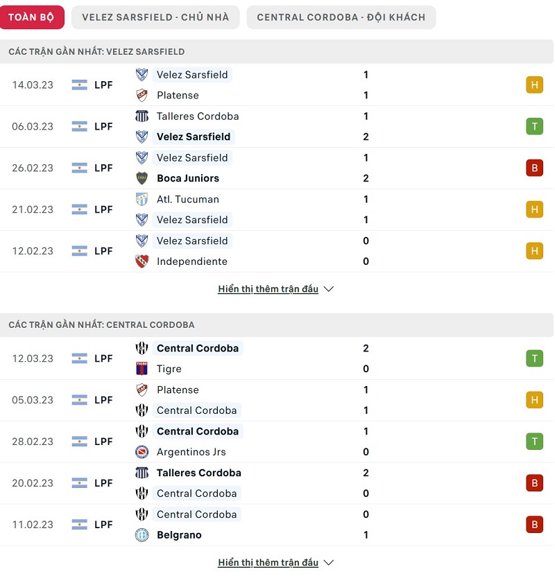  Phong độ hai đội Velez Sarsfield vs Central Cordoba