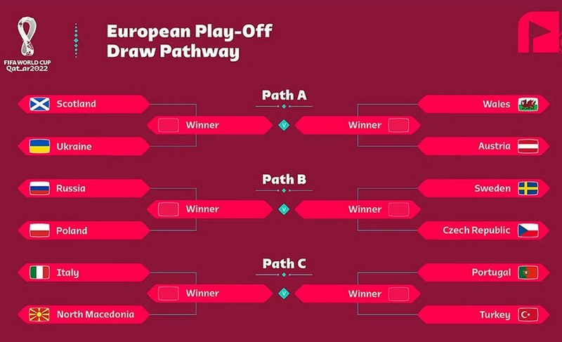 Kết quả vòng play-off (vòng 2) của khu vực châu Âu