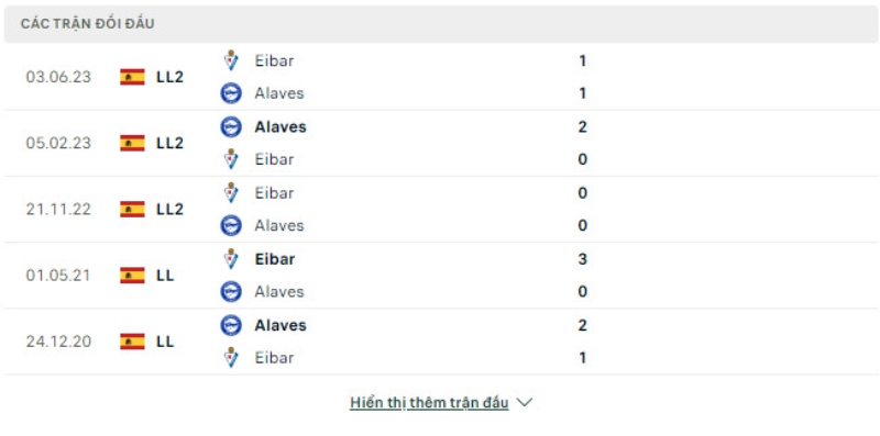 Lịch sử đối đầu 5 trận gần nhất Alaves vs Eibar