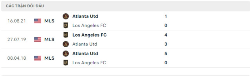 Lịch sử đối đầu 5 trận gần nhất Los Angeles vs Atlanta United