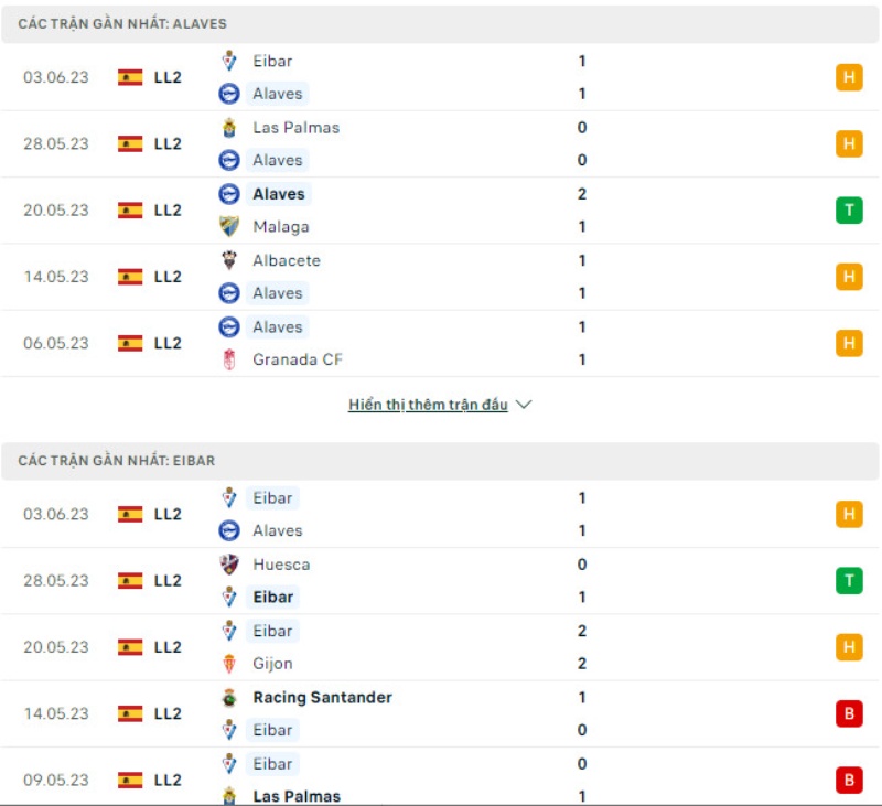 Phong độ thi đấu của hai đội Alaves vs Eibar