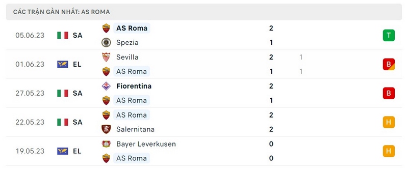 Nhận định về câu lạc bộ Ý - Roma
