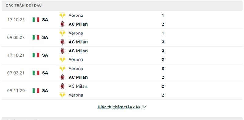 Lịch sử đối đầu 5 trận gần nhất AC Milan vs Hellas Verona