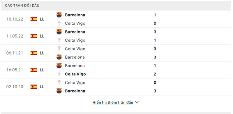 Lịch sử đối đầu 5 trận gần nhất Celta Vigo vs Barcelona