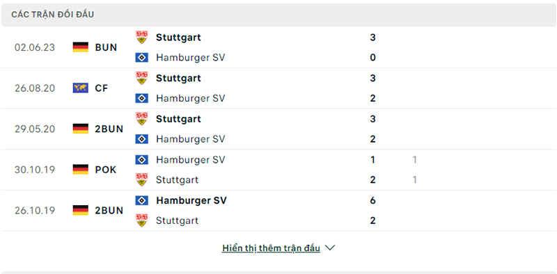 Lịch sử đối đầu 5 trận đối đầu Hamburg vs Stuttgart