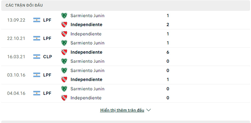 Lịch sử đối đầu 5 trận gần nhất giữa Independiente vs Sarmiento Junin