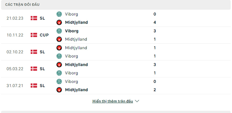Lịch sử đối đầu 5 trận gần nhất giữa Viborg vs Midtjylland