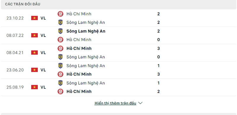 Lịch sử đối đầu 5 trận đối đầu Sông Lam Nghệ An vs TP Hồ Chí Minh