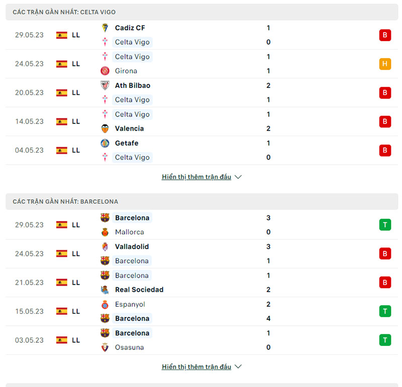 Phong độ thi đấu 5 trận gần nhất Celta Vigo vs Barcelona