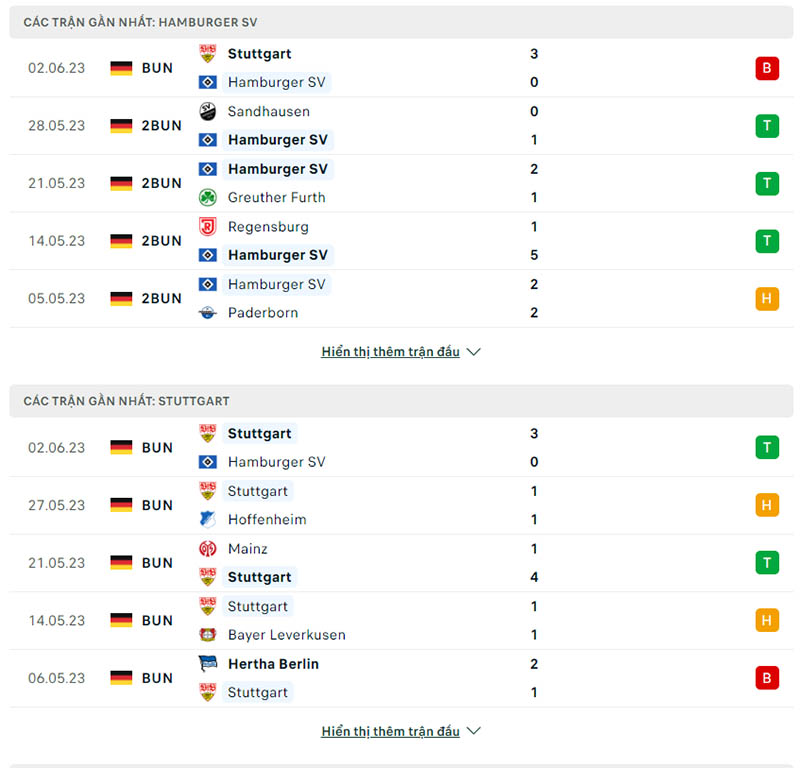Phong độ thi đấu các trận gần nhất Hamburg vs Stuttgart